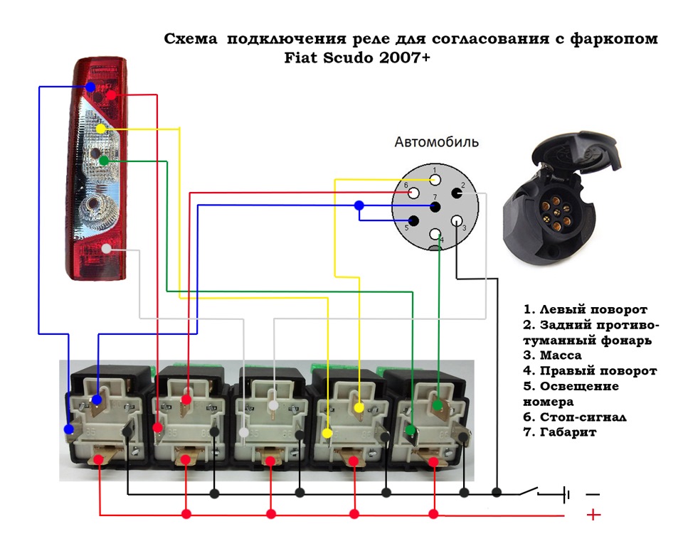 Схема подключения разъема прицепа (распиновка розетки фаркопа)